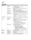 Page 251-52-03-29
Page 2
Specifications
Technical data
InputAccuracy
0.5 % of span ± 1 LSD
Tº Stability 0.01 % of span per ºC for T/C, mA and mV input
0.04 % per ºC for RTD input
0.05 % per ºC for cold junction
Sampling Rate Four samples per second (two samples per second for 2 loops
Model)
Input Filter Digital filter configurable via PC software.
0.0 (OFF), from 0.1 s to 120.0 seconds.
Input Resolution 13 bits; always four times better than display resolution
Input Isolation Universal input isolated (type...