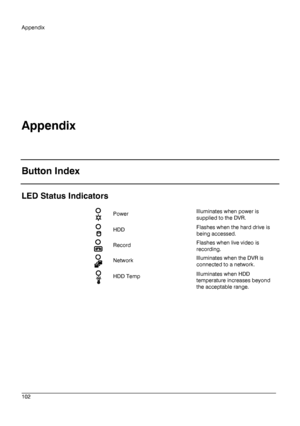 Page 102Appendix 
 
________________________________________________________________________\
______________________ 
102  
   
Appendix 
 
Button Index
 
 
LED Status Indicators  
 Power
  Illuminates when power is 
supplied to the DVR.
 
  HDD
  Flashes when the hard drive is 
being accessed.
 
  Record
  Flashes when live video is 
recording.
 
  Network
  Illuminates when the DVR is 
connected to a network. 
  HDD 
Temp   Illuminates when HDD 
temperature 
increases beyond 
the acceptable range.  
    