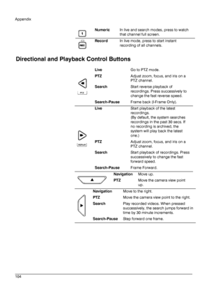 Page 104Appendix 
 
________________________________________________________________________\
______________________ 
104  
   
 Numeric 
 In live and search modes, press to watch 
that channel full screen.  
 
 
Record  In live mode, press to start instant 
recording of all channels.  
 
Directional and Playback Control Buttons  
 
 Live
  Go to PTZ mode. 
  PTZ 
  Adjust zoom, focus, and iris on a 
PTZ channel. 
  Search 
  Start reverse playback of 
recordings. Press successively to  
change the fast reverse...