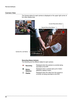 Page 80Remote Software 
 
________________________________________________________________________\
______________________ 
80  
   
Camera View 
The Camera status for each camera is displayed on the upper right corner o
f 
the  video  display  area.  
 
 
Recording Status Indicator  
The following are the different states for each camera:  
 
  Recording  Displayed when the camera is currently being 
recorded to the DVR.
 
  Motion 
Detection  Displayed when a camera (set up for motion 
detection) detects...
