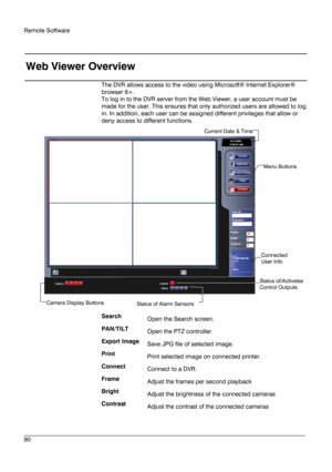 Page 90Remote Software 
 
________________________________________________________________________\
______________________ 
90  
   
Web Viewer Overview
 
The DVR  allows access to the video using Microsoft®  Internet Explorer® 
b rowser  6+. 
T o log in to the DVR server  from the Web Viewer , a user acco unt must be 
made for the user. This ensures that only authorized users are allowed to log 
in. In addition, each user can be assigned different privileges that allow or 
deny access to different functions....