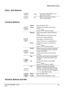 Page 103HRDP DVR User Guide 
 
________________________________________________________________________\
______________________ 
Document 800 -06801   Rev D  103 
02/11  
 
Enter / Exit Buttons  
 Enter
  Input data, make selections, and 
open pop-
up menus.  
  Exit
  Return to the previous mode or 
menu, without saving.
 
 
Function Buttons 
 
 Search
 Open the search menu.  
  Focus In PTZ mode, press to use the Focus 
function.  
Use the   buttons to adjust.  
 
 Backup
 In live mode, press to open the...