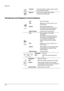 Page 104Appendix 
 
________________________________________________________________________\
______________________ 
104  
   
 Numeric 
 In live and search modes, press to watch 
that channel full screen.  
 
 
Record  In live mode, press to start instant 
recording of all channels.  
 
Directional and Playback Control Buttons  
 
 Live
  Go to PTZ mode. 
  PTZ 
  Adjust zoom, focus, and iris on a 
PTZ channel. 
  Search 
  Start reverse playback of 
recordings. Press successively to  
change the fast reverse...