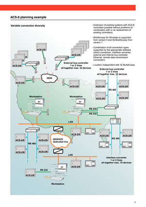 Page 5
5
ACS-8 planning example 