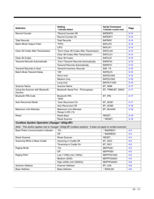 Page 18310 - 11
Record Counter *Record Counter Off BATENT03-14
Record Counter On BATENT13-14
Total Records Total Records BATNRC3-14
Batch Mode Output Order *FIFO BATLIF03-14
LIFO BATLIF13-14
Clear All Codes After Transmission *Don’t Clear All Codes After Transmission BATCLX03-14
Clear All Codes After Transmission BATCLX13-14
Clear All Codes Clear All Codes BATCLR3-15
Transmit Records Automatically *Don’t Transmit Records Automatically BATATX03-15
Transmit Records Automatically BATATX13-15
Transmit Records to...