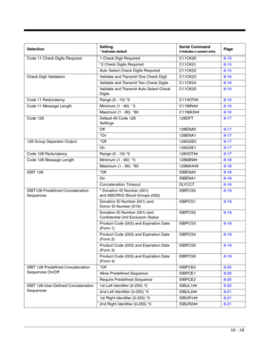 Page 19110 - 19
Code 11 Check Digits Required 1 Check Digit Required C11CK208-15
*2 Check Digits Required C11CK218-15
Auto Select Check Digits Required C11CK228-15
Check Digit Validation Validate and Transmit One Check Digit C11CK238-16
Validate and Transmit Two Check Digits C11CK248-16
Validate and Transmit Auto Select Check 
DigitsC11CK258-16
Code 11 Redundancy Range (0 - 10) *0 C11VOT##8-16
Code 11 Message Length Minimum (1 - 80)  *3 C11MIN##8-16
Maximum (1 - 80)  *80 C11MAX##8-16
Code 128 Default All Code...