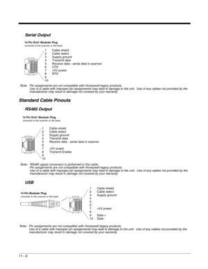 Page 20411 - 6
Serial Output 
Standard Cable Pinouts
RS485 Output 
USB
10 Pin RJ41 Modular Plugconnects to the scanner or the base
1 Cable shield
2 Cable select
3 Supply ground
4 Transmit data
5 Receive data - serial data to scanner
6CTS
7 +5V power
8RTS
9
10
Note: Pin assignments are not compatible with Honeywell legacy products.
Use of a cable with improper pin assignments may lead to damage to the unit.  Use of any cables not provided by the 
manufacturer may result in damage not covered by your warranty. 
10...