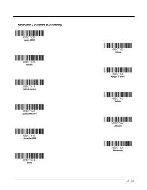 Page 352 - 15
Keyboard Countries (Continued)
Japan ASCII
Korea
Kazakh
Kyrgyz (Cyrillic)
Latin America
Latvia
Latvia (QWERTY)
Lithuania
Lithuania (IBM)
Macedonia
Malta 