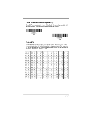 Page 1096 - 9
Code 32 Pharmaceutical (PARAF)
Code 32 Pharmaceutical is a form of the Code 39 symbology used by Ital-
ian pharmacies.  This symbology is also known as PARAF.
Full ASCII
If Full ASCII Code 39 decoding is enabled, certain character pairs within 
the bar code symbol will be interpreted as a single character.  For example:  
$V will be decoded as the ASCII character SYN, and /C will be decoded as 
the ASCII character #.  Default = Off.
NUL %UDLE $PSP SPACE00@%VPP‘%Wp+P
SOH $A
DC1 $Q!/A11AAQQa+Aq+Q
STX...