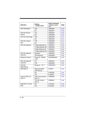 Page 2109 - 36
UPC-E0 Expand *Off UPEEXP06-40
On UPEEXP16-40
UPC-E0 Number 
System*On UPEEXN16-40
Off UPEEXN06-40
UPC-E0 Check Digit *Off UPECKX06-41
On UPECKX16-41
UPC-E0 Leading 
Zero*Off UPENSX06-41
On UPENSX16-41
UPC-E0 Addenda 2 Digit Addenda On UPEAD216-42
*2 Digit Addenda Off UPEAD206-42
5 Digit Addenda On UPEAD516-42
*5 Digit Addenda Off UPEAD506-42
UPC-E0 Addenda 
RequiredRequired UPEARQ16-42
*Not Required UPEARQ06-42
Addenda Timeout Range (0 - 65535) 
*100DLYADD#####6-43
UPC-E0 Addenda 
SeparatorOn...