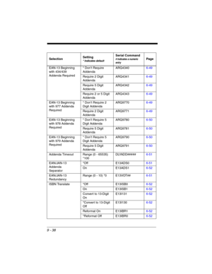 Page 2129 - 38
EAN-13 Beginning 
with 434/439 
Addenda Required* Don’t Require 
AddendaARQ43406-49
Require 2 Digit 
AddendaARQ43416-49
Require 5 Digit 
AddendaARQ43426-49
Require 2 or 5 Digit 
AddendaARQ43436-49
EAN-13 Beginning 
with 977 Addenda 
Required* Don’t Require 2 
Digit AddendaARQ97706-49
Require 2 Digit 
AddendaARQ97716-49
EAN-13 Beginning 
with 978 Addenda 
Required* Don’t Require 5 
Digit AddendaARQ97806-50
Require 5 Digit 
AddendaARQ97816-50
EAN-13 Beginning 
with 979 Addenda 
Required* Don’t...