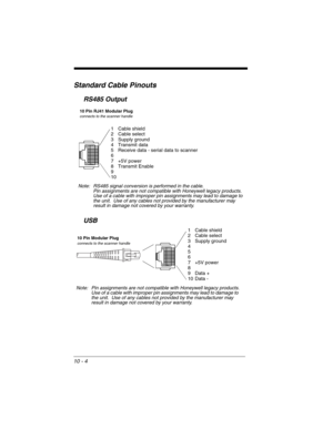Page 22210 - 4
Standard Cable Pinouts
RS485 Output 
USB
10 Pin RJ41 Modular Plugconnects to the scanner handle
1 Cable shield
2 Cable select
3 Supply ground
4 Transmit data
5 Receive data - serial data to scanner
6
7+5V power
8 Transmit Enable
9
10
Note: RS485 signal conversion is performed in the cable.
Pin assignments are not compatible with Honeywell legacy products.
Use of a cable with improper pin assignments may lead to damage to 
the unit.  Use of any cables not provided by the manufacturer may 
result in...