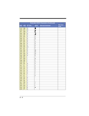 Page 236A - 8
219DBÛ█
220DCÜ▄
221DDÝ▌
222DEÞ▐
223DFß▀
224E0àα
225E1áß
226E2âΓ
227E3ãπ
228E4äΣ
229E5åσ
230E6æµ
231E7çτ
232E8èΦ
233E9éΘ
234EAêΩ
235EBëδ
236ECì∞
237EDíφ
238EEîε
239EFï∩
240F0ð≡
241F1ñ±
242F2ò≥
243F3ó≤
244F4ô⌠
245F5õ⌡
246F6ö÷
247F7÷≈
248F8ø°
249F9ù·
250FAú·
251FBû√
252FCüⁿ
253FDý²
254FEþ■
255FFÿ 
Extended ASCII Characters (Continued)
DECHEXCP 1252ASCIIAlternate ExtendedPS2 Scan 
Code 