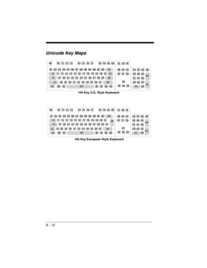 Page 240A - 12
Unicode Key Maps
6E
70 71 72 73 74 75 76 77 78 79 7A 7B 7C 7D 7E
4B 50 55
4C 51 56 0102 03 04 05 06 07 08 09 0A 0B 0C 0D 0F
10 11 12 1314 15 16 17 18 19 1A 1B 1C 1D
1E
2C1F 20 21 22 23 24 25 26 27 28 29 2B
39 2E 2F 30 31 32 33 34 35 36 37
53
4F
54 59
3A 3B 3C 3E 3F 38 403D5A 5F 64
5B 60 65
5C 61 66
5D 62 67
63 6869
6A
6C
104 Key U.S. Style Keyboard
6E
70 71 72 73 74 75 76 77 78 79 7A 7B 7C 7D 7E
4B 50 55
4C 51 56 0102 03 04 05 06 07 08 09 0A 0B 0C 0D 0F
10 11 12 1314 15 16 17 18 19 1A 1B 1C
1E...