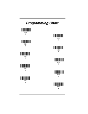 Page 244Programming Chart
1
0
2
3
6
7 5 4
8
9 