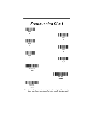 Page 245Programming Chart
Note: If you make an error while scanning the letters or digits (before scanning 
Save), scan Discard, scan the correct letters or digits, and Save again.
A
CB
F ED
Save
Discard
Reset 