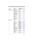 Page 1839 - 9
Plug and Play Codes Verifone Ruby 
TerminalPA P R B Y2-9
Gilbarco Terminal PAPGLB2-9
Honeywell Bioptic 
Aux Por tPA P B I O2-10
Datalogic Magellan 
Bioptic Aux PortPA P M A G2-10
NCR Bioptic Aux 
Po r tPA P N C R2-11
Wincor Nixdorf 
TerminalPA P W N X2-11
Wincor Nixdorf 
BeetlePA P B T L2-12
Wincor Nixdorf 
RS232 Mode APA P W M A2-13
Program Keyboard 
Country*U.S.A. KBDCTY02-14
Albania KBDCTY352-14
Arabic KBDCTY912-14
Azeri (Cyrillic) KBDCTY812-14
Azeri (Latin) KBDCTY802-14
Belarus KBDCTY822-14...