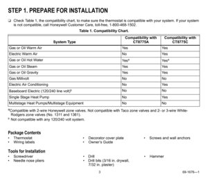 Page 33 69-1676—1
STEP 1. PREPARE FOR INSTALLATION
❑Check Table 1, the compatibility chart, to make sure the thermostat is compatible with your system. If your system 
is not compatible, call Honeywell Customer Care, toll-free, 1-800-468-1502.
Table 1. Compatibility Chart.
aCompatible with 2-wire Honeywell zone valves. Not compatible with Taco zone valves and 2- or 3-wire White- 
Rodgers zone valves (No. 1311 and 1361).
bNot compatible with any 120/240 volt system.
Package Contents
• Thermostat • Decorator...