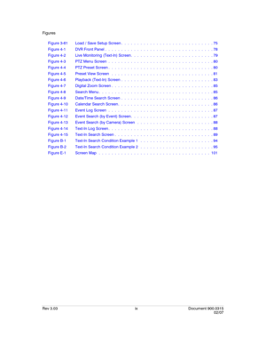 Page 11Figures
Rev 3.03 ix Document 900.0315
02/07
Figure 3-61 Load / Save Setup Screen .  .  .  .  .  .  .  .  .  .  .  .  .  .  .  .  .  .  .  .  .  .  .  .  .  .  .  .  . 75
Figure 4-1 DVR Front Panel .  .  .  .  .  .  .  .  .  .  .  .  .  .  .  .  .  .  .  .  .  .  .  .  .  .  .  .  .  .  .  .  .  . 78
Figure 4-2 Live Monitoring (Text-In) Screen.  .  .  .  .  .  .  .  .  .  .  .  .  .  .  .  .  .  .  .  .  .  .  .  .  . 79
Figure 4-3 PTZ Menu Screen  .  .  .  .  .  .  .  .  .  .  .  .  .  .  .  .  .  .  ....