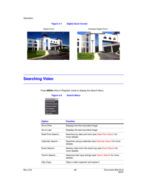 Page 103Operation
Rev 3.03 85 Document 900.0315
02/07
Figure 4-7 Digital Zoom Screen
Searching Video
Press MENU while in Playback mode to display the Search Menu.
Figure 4-8 Search Menu
Digital Zoom Enlarged Digital Zoom
Option Function
Go to First Displays the first recorded image
Go to Last Displays the last recorded image
Date/Time Search… Searches by date and time (see Date/Time Search for 
more details)
Calendar  Search… Searches using a calendar (see Calendar Search for more 
details)
Event Search… Selects...