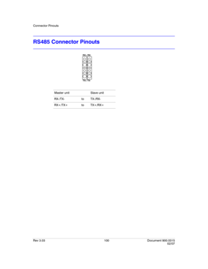 Page 118Connector Pinouts
Rev 3.03 100 Document 900.0315
02/07
RS485 Connector Pinouts
RX+ RX-
TX+ TX-
Master unit Slave unit
RX-/TX- to TX-/RX-
RX+/TX+ to TX+/RX+ 