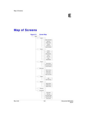 Page 119Map of Screens
Rev 3.03 101 Document 900.0315
02/07
E
Map of Screens
Figure E-1 Screen Map
MENU
System
System Information
Date/Time
Storage System Check
System Log
System Shutdown
Device
Camera
Alarm-In
Motion Detector
Record
Record Mode
Time-Lapse Record
Pre-Event RecordText-In
Alarm-Out
Network
Network Setup
DVRNS Setup
Callback Center
Password
Configuration
Quick Setup
Clip Copy
Load Default Setup
Load/Save Setup
Display
OSD
Main Monitoring
Audio
RS232/RS485
Event Action
Alarm-In Action
Motion Action...