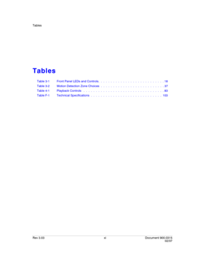 Page 13Tables
Rev 3.03 xi Document 900.0315
02/07
Tables
Table 3-1 Front Panel LEDs and Controls.  .  .  .  .  .  .  .  .  .  .  .  .  .  .  .  .  .  .  .  .  .  .  .  .  .  . 18
Table 3-2 Motion Detection Zone Choices  .  .  .  .  .  .  .  .  .  .  .  .  .  .  .  .  .  .  .  .  .  .  .  .  .  . 37
Table 4-1 Playback Controls   .  .  .  .  .  .  .  .  .  .  .  .  .  .  .  .  .  .  .  .  .  .  .  .  .  .  .  .  .  .  .  .  . 83
Table F-1 Technical Specifications  .  .  .  .  .  .  .  .  .  .  .  .  .  .  .  .  ....