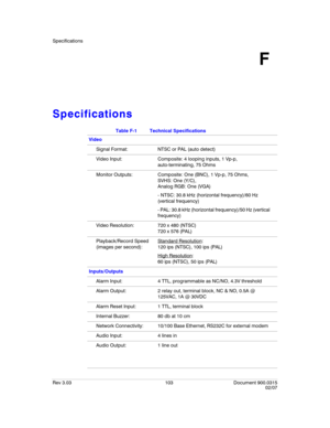 Page 121Specifications
Rev 3.03 103 Document 900.0315
02/07
F
Specifications
Table F-1 Technical Specifications
Video
Signal Format: NTSC or PAL (auto detect)
Video Input: Composite: 4 looping inputs, 1 Vp-p, 
auto-terminating, 75 Ohms
Monitor Outputs: Composite: One (BNC), 1 Vp-p, 75 Ohms, 
SVHS: One (Y/C), 
Analog RGB: One (VGA)
- NTSC: 30.8 kHz (horizontal frequency)/60 Hz 
(vertical frequency)
- PAL: 30.8 kHz (horizontal frequency)/50 Hz (vertical 
frequency)
Video Resolution: 720 x 480 (NTSC)
720 x 576...