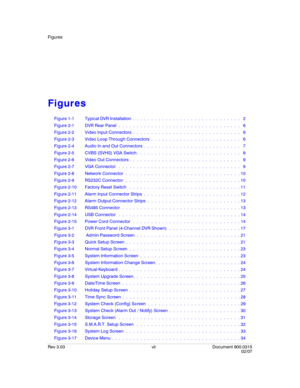 Page 9Figures
Rev 3.03 vii Document 900.0315
02/07
Figures
Figure 1-1 Typical DVR Installation  .  .  .  .  .  .  .  .  .  .  .  .  .  .  .  .  .  .  .  .  .  .  .  .  .  .  .  .  .  .   2
Figure 2-1 DVR Rear Panel  .  .  .  .  .  .  .  .  .  .  .  .  .  .  .  .  .  .  .  .  .  .  .  .  .  .  .  .  .  .  .  .  .  .  6
Figure 2-2 Video Input Connectors  .  .  .  .  .  .  .  .  .  .  .  .  .  .  .  .  .  .  .  .  .  .  .  .  .  .  .  .  .  .   6
Figure 2-3 Video Loop Through Connectors  .  .  .  .  .  .  .  .  ....