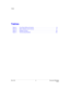 Page 13Tables
Rev 3.03 xi Document 900.0315
02/07
Tables
Table 3-1 Front Panel LEDs and Controls.  .  .  .  .  .  .  .  .  .  .  .  .  .  .  .  .  .  .  .  .  .  .  .  .  .  . 18
Table 3-2 Motion Detection Zone Choices  .  .  .  .  .  .  .  .  .  .  .  .  .  .  .  .  .  .  .  .  .  .  .  .  .  . 37
Table 4-1 Playback Controls   .  .  .  .  .  .  .  .  .  .  .  .  .  .  .  .  .  .  .  .  .  .  .  .  .  .  .  .  .  .  .  .  . 83
Table F-1 Technical Specifications  .  .  .  .  .  .  .  .  .  .  .  .  .  .  .  .  ....