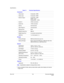 Page 122Specifications
Rev 3.03 104 Document 900.0315
02/07
Connectors
Video Input: Composite: 4 BNC
Video Loop: Composite: 4 BNC
Monitor Output Composite: 1 BNC
SVHS: 1 Y/C
a
Analog RGB: 1 (VGA)
Audio In: 4 RCA connectors
Audio Out: 1 RCA connector
Alarms: Terminal block
Alarm Reset In: Terminal block
Ethernet Port: RJ45
RS232C Serial Port: DB9 (P)
RS485 Serial Port: 4 connector terminal block
USB Port: 1 on front panel (1.1)
Storage
Primary Storage: EIDE hard disk drive (up to 3)
Backup Storage: Built-in...