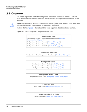 Page 2010www.honeywell.com Configuring via the Web Server
Configuring the System
2.1  Overview
This chapter explains the NetAXS™ configuration functions as accessed via the NetAXS™ web 
server. These functions should be performed only by the NetAXS™ system administrator or service 
personnel.
Caution: The sequence of NetAXS™ configuration tasks is critical. If the sequence given below is not 
followed, the NetAXS™ system cannot be successfully configured.
The flow chart in Figure 2-1 shows the order in which to...