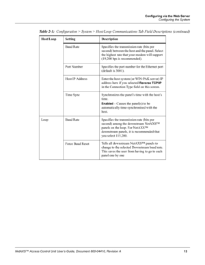 Page 23Configuring via the Web Server
Configuring the System
NetAXS™ Access Control Unit User’s Guide, Document 800-04410, Revision A 13
Baud Rate Specifies the transmission rate (bits per 
second) between the host and the panel. Select 
the highest rate that your modem will support 
(19,200 bps is recommended).
Port Number Specifies the port number for the Ethernet port 
(default is 3001).
Host IP Address Enter the host system (or WIN-PAK server) IP 
address here if you selected 
Reverse TCP/IP 
in the...