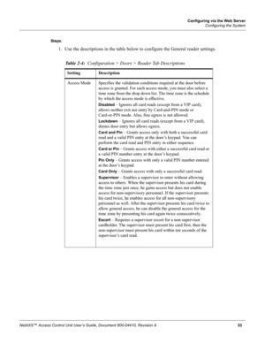 Page 43Configuring via the Web Server
Configuring the System
NetAXS™ Access Control Unit User’s Guide, Document 800-04410, Revision A 33 Steps
: 
1. Use the descriptions in the table below to configure the General reader settings.
Table 2-4:  Configuration > Doors > Reader Tab Descriptions
Setting Description
Access Mode Specifies the validation conditions required at the door before 
access is granted. For each access mode, you must also select a 
time zone from the drop down list. The time zone is the...