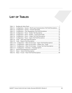 Page 7NetAXS™ Access Control Unit User’s Guide, Document 800-04410, Revision A vii
LIST OF TABLES
 Table 1-1:   Reading the Select Panel ............................................................................................ 7
 Table 2-1:   Configuration > System > Host/Loop Communications Tab Field Descriptions..... 12
 Table 2-2:   Configuration > System > General Tab Fields  ........................................................ 14
 Table 2-3:   Configuration > Time Management Tab Field Descriptions...