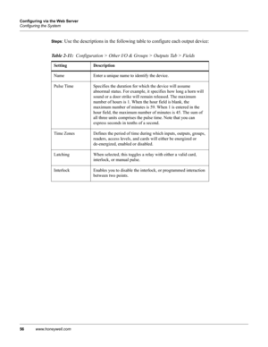 Page 6656www.honeywell.com Configuring via the Web Server
Configuring the System
Steps: Use the descriptions in the following table to configure each output device:
Table 2-11:  Configuration > Other I/O & Groups > Outputs Tab > Fields
Setting Description
Name Enter a unique name to identify the device.
Pulse Time Specifies the duration for which the device will assume 
abnormal status. For example, it specifies how long a horn will 
sound or a door strike will remain released. The maximum 
number of hours is...