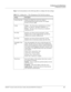 Page 35Configuring via the Web Server
Configuring the System
NetAXS™ Access Control Unit User’s Guide, Document 800-04410, Revision A 25 Steps
: Use the descriptions in the following table to configure the time settings:
Table 2-3:  Configuration > Time Management Tab Field Descriptions
Setting Description
Current loop time Displays by default the current time setting in 
day/month/date/hour/minutes/seconds. For example: 
Fri Oct 31 07:16:27 2008.
Format
12 hour – The 24-hour day is divided into two 12-hour...