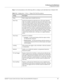 Page 51Configuring via the Web Server
Configuring the System
NetAXS™ Access Control Unit User’s Guide, Document 800-04410, Revision A 41 Steps
: Use the descriptions in the following table to configure each individual lock or Reader LED:
Table 2-6:  Configuration > Doors > Output Tab Field Descriptions
Setting Description
Name Enter a unique name to identify the device.
Pulse Time Specifies the duration for which the device will assume abnormal 
status. For example, it specifies how long a horn will sound or a...