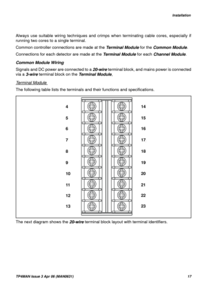 Page 17   Installation
TP4MAN Issue 3 Apr 06 (MAN0631)17
Always use suitable wiring techniques and crimps when terminating cable cores, especially if
running two cores to a single terminal. 
Common controller connections are made at the Terminal Module for the Common Module.
Connections for each detector are made at the Terminal Module for each Channel Module. 
Common Module Wiring
Signals and DC power are connected to a 20-wire terminal block, and mains power is connected
via a 3-wire terminal block on the...