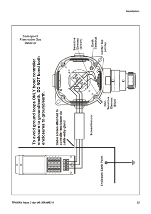 Page 22   Installation
TP4MAN Issue 3 Apr 06 (MAN0631)22 