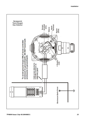 Page 23   Installation
TP4MAN Issue 3 Apr 06 (MAN0631)23 