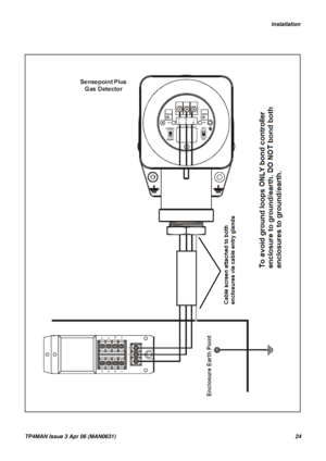 Page 24   Installation
TP4MAN Issue 3 Apr 06 (MAN0631)24 