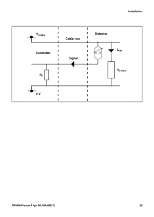 Page 28   Installation
TP4MAN Issue 3 Apr 06 (MAN0631)28
Vsupply
Vsensor
Imax
0 V
Signal Cable run
ControllerDetector
R
l 