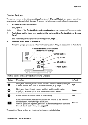 Page 31   Operation
TP4MAN Issue 3 Apr 06 (MAN0631)31
Control Buttons
The control buttons for the Common Module and each Channel Module are located beneath an
access panel underneath their displays. To access the buttons carry out the following procedure:
1 Access the controller interior.
See page 13.
Note None of the Control Buttons Access Panels can be opened until access is made.
2 Push down on the finger grip located at the bottom of the Control Buttons Access 
Panel.
See the subsequent diagram and the...