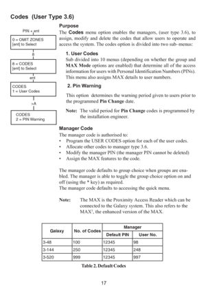 Page 2517
Codes  (User Type 3.6)
Purpose
The Codes menu option enables the managers, (user type 3.6), to
assign, modify and delete the codes that allow users to operate and
access the system. The codes option is divided into two sub–menus:
1. User Codes
Sub divided into 10 menus (depending on whether the group and
MAX Mode options are enabled) that determine all of the access
information for users with Personal Identification Numbers (PINs).
This menu also assigns MAX details to user numbers.
 2. Pin Warning...