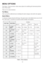 Page 168
MENU OPTIONS
The Galaxy 3 Series provides various menu options for modifying the functional perform-
ance of the system.
There are two menu structures:
Full Menu
Only accessed by authorised users including the master manager code and by the engineer.
Quick Menu
A selection of options from the full menu. The quick menu is the default menu access for all
user codes (type 2.3 and above) except the master manager and engineer.
Table 1. Menu Options
e p y T r e s Uu n e M k c i u Qu n e M l l u F
3 . 2 e p...