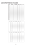 Page 4133
ZONE REFERENCE TABLES
e n o Zno i t c n u Fno i t p i r c s e Dem i h Cti m Otr a P
1 0 0 1
2 0 0 1
3 0 0 1
4 0 0 1
5 0 0 1
6 0 0 1
7 0 0 1
8 0 0 1
1 1 0 1
2 1 0 1
3 1 0 1
4 1 0 1
5 1 0 1
6 1 0 1
7 1 0 1
8 1 0 1
O I Ren o Zno i t c n u Fno i t p i r c s e Dem i h Cti m Otr a P
1
2
3
4
5
6
7
8
O I Ren o Zno i t c n u Fno i t p i r c s e Dem i h Cti m Otr a P
1
2
3
4
5
6
7
8 