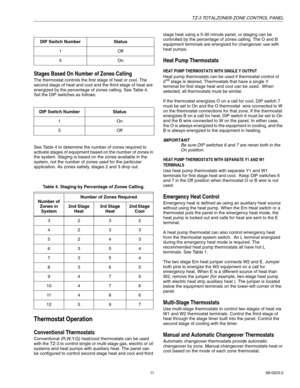 Page 11TZ-3 TOTALZONE® ZONE CONTROL PANEL
11 68-0223-2
.
Stages Based On Number of Zones Calling
The thermostat controls the first stage of heat or cool. The 
second stage of heat and cool and the third stage of heat are 
ener
gized by the percentage of zones calling. See Table 4. 
Set the DIP switches as follows:
See Table 4 to determine the number of zones re
quired to 
activate stages of equipment based on the number of zones in 
the system. Staging is based on the zones available in the 
s
ystem, not the...