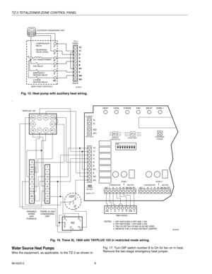 Page 8TZ-3 TOTALZONE® ZONE CONTROL PANEL
68-0223-2 8
Fig. 15. Heat pump with auxiliary heat wiring.
.
Fig. 16. Trane XL 1800 with TAYPLUS 103 in restricted mode wiring.
Water Source Heat Pumps
Wire the equipment, as applicable, to the TZ-3 as shown in Fi
g. 17. Turn DIP switch number 8 to On for fan on in heat. 
Remove the two-sta
ge emergency heat jumper.
W2
W3
M19075
E W1
W2E
B G
R
24V TRANSFORMER
FAN RELAYREVERSING 
VALVE (COOL)
EMERGENCY
HEATING RELAY
2 STAGE
HEATING RELAY
HEAT PUMP CONTROLSTZ-3
PA N E L...