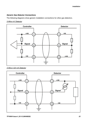 Page 22   Installation
TP1MAN Issue 4_03-10 (MAN0630)22
Generic Gas Detector Connections
The following diagrams show generic installation connections for other gas detectors.
3-Wire mV Detector
3-Wire 4-20 mA Detector
1
2
31
2
3 +ve
Signal-ve
Signal
-ve
+ve
1
2
33Detector Controller
1
2
31
2
3 +ve
Signal+ve
Signal
-ve
-ve
1
2
33Detector Controller 